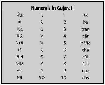 even number meaning in gujarati|Gujarati Numbers.